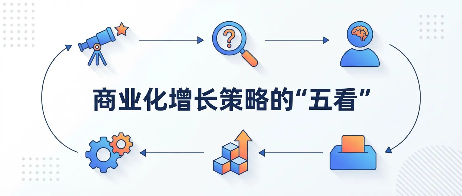 商业化增长策略的