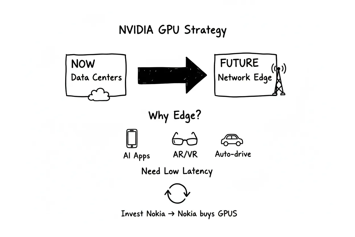 英伟达边缘AI战略简图